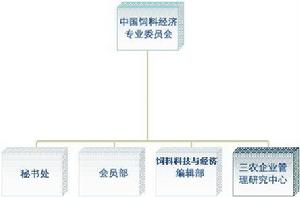 中國飼料經濟專業委員會