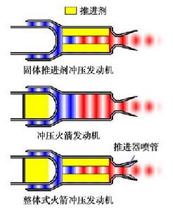 衝壓式發動機