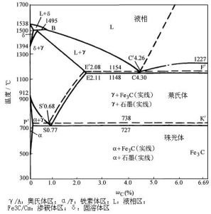 相圖