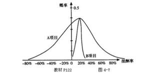 總體方差