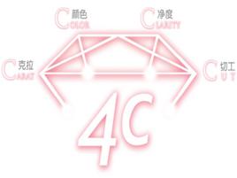 4c[鑽石評價標準]