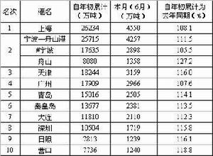 物流基礎數據