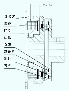 乾式單片電磁離合器結構示意圖