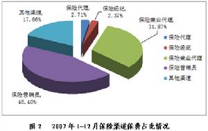 保險中介