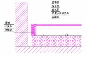 圖1 與室外空氣相鄰的樓板構造示意圖 