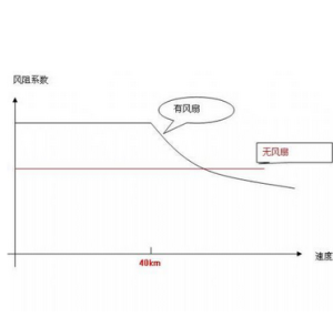 空氣阻力係數