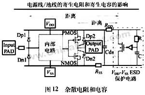 亞微米和深亞微米MOS器件