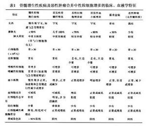 中性粒細胞增多症