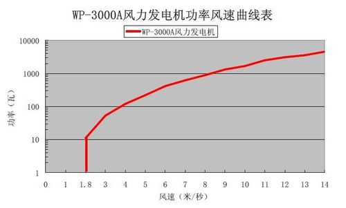 wp-3000a功率表