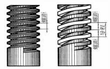 導程與螺距