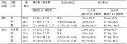 甲磺酸伊馬替尼片