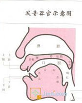 發音方法