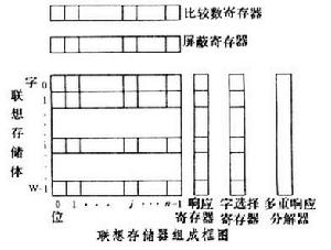 聯想存儲器