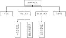 蘇州大學沙鋼鋼鐵學院