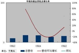 規模內部經濟