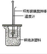 中和熱