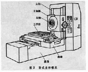 坐標鏜床