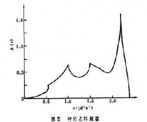 點陣動力學