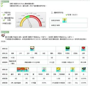 膳食數據