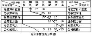 組織形象