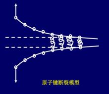 原子鍵斷裂模型