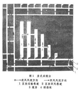 柱式採煤法