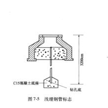 變形觀測控制網