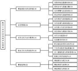 層次分析法[運籌學理論]