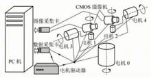 主動視覺