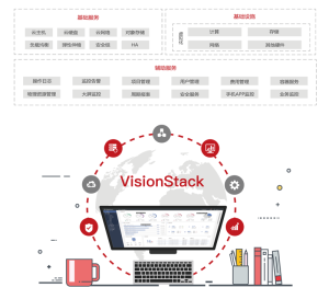 VisionStack私有雲平台