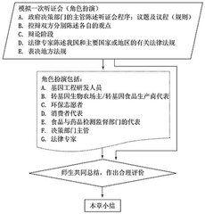 基因工程教學設計