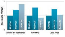 cortex-a5