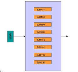 品牌學[商號商標概念]