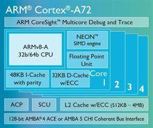 Cortex-A 系列處理器