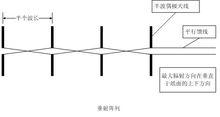 天線陣列