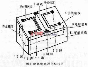 載波技術