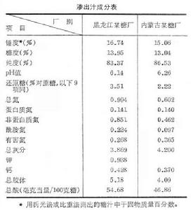 甜菜製糖