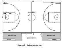 FIBA新規則:三分線擴大0.5米