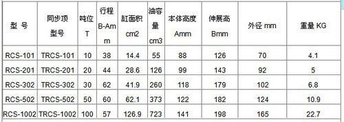 薄型千斤頂技術參數