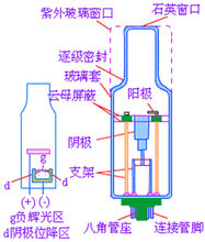 HCL結構示意圖