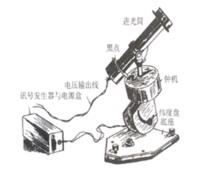 太陽直接輻射