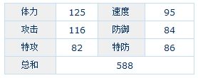 加里斯種族值