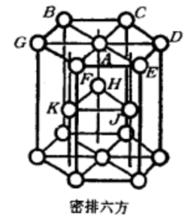 密排六方結構