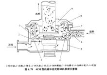 高速機械衝擊式粉碎機