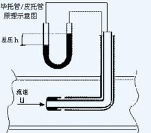 畢託管屬差壓式流量計的一種