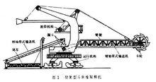 斗輪堆取料機