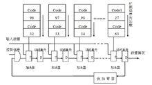 圖4摺疊式濾波器結構示意圖