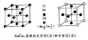 有序無序轉變