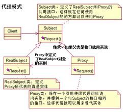 代理模式