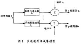 多通道圖像